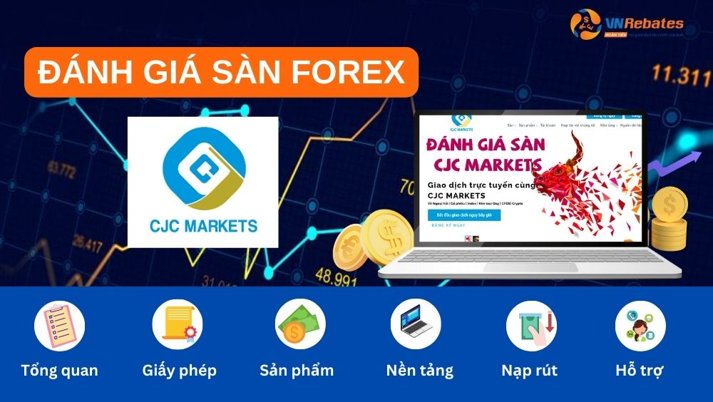 Đánh giá sàn CJC Markets