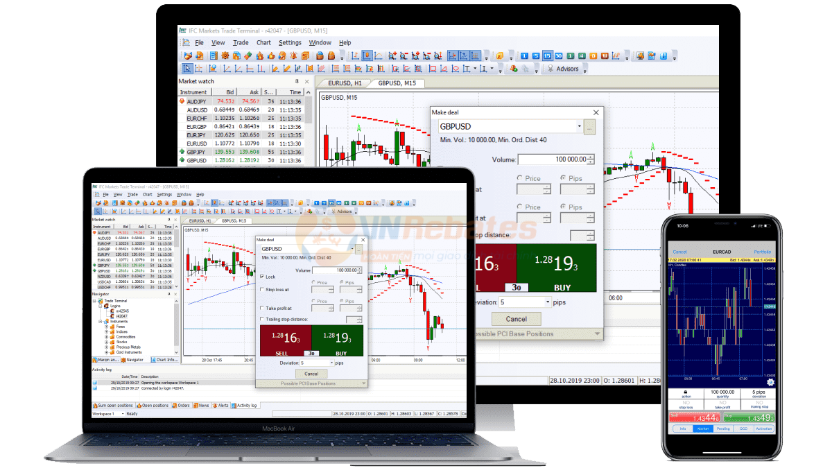 Đánh giá nền tảng giao dịch sàn Ifc Markets