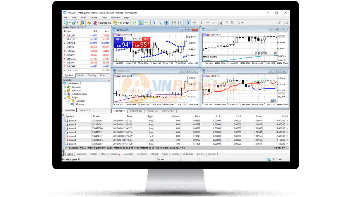 Giao diện nền tảng MT4 phiên bản desktop trên sàn IFC Markets