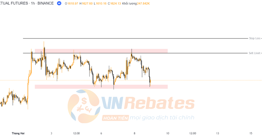 buy limit and sell limit in forex