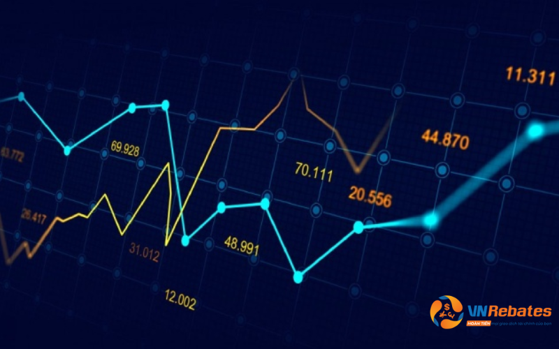 Biến động giá bid và ask trên thị trường