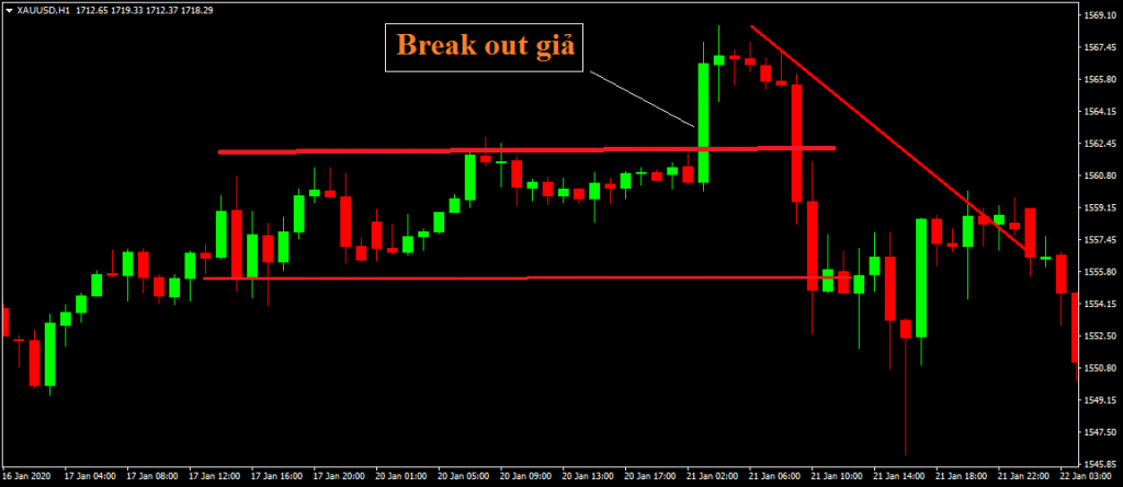 Breakout giả 