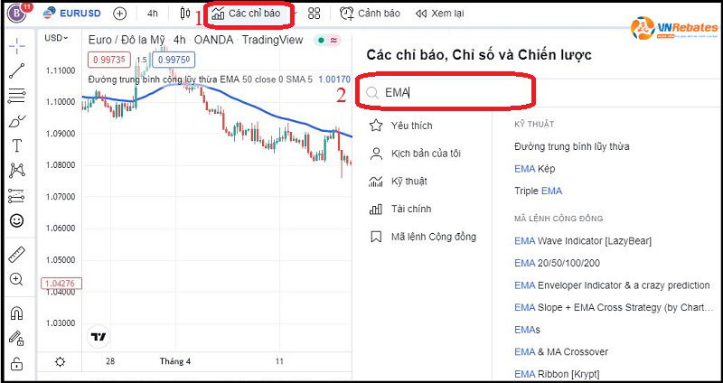 Cách cài đặt EMA trên TradingView