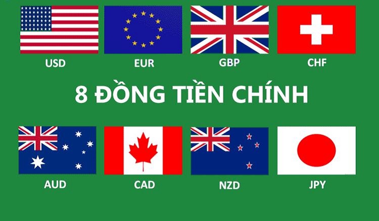 Các đồng tiền chính trên thị trường Forex 