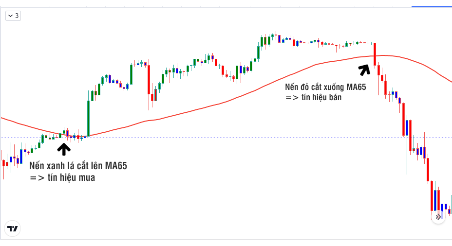 Chiến lược MACD chuyên sâu