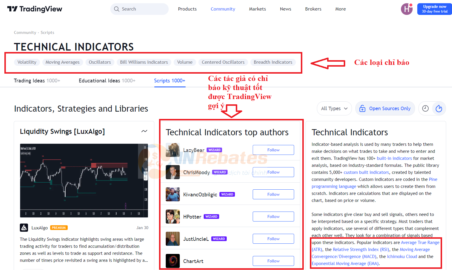 Cách lựa chọn chỉ báo kỹ thuật tốt trên TradingView
