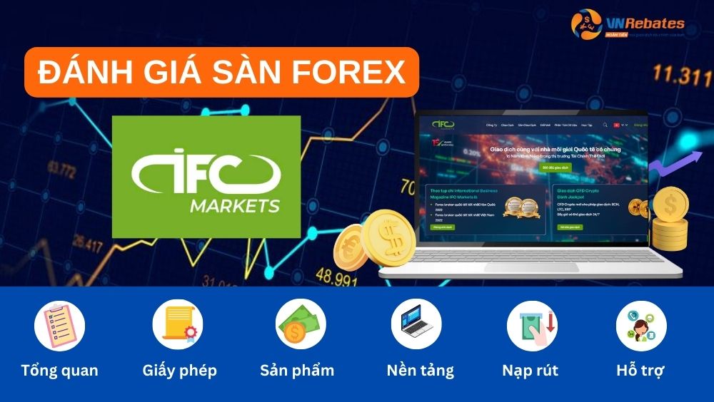 Đánh giá sàn ifc markets