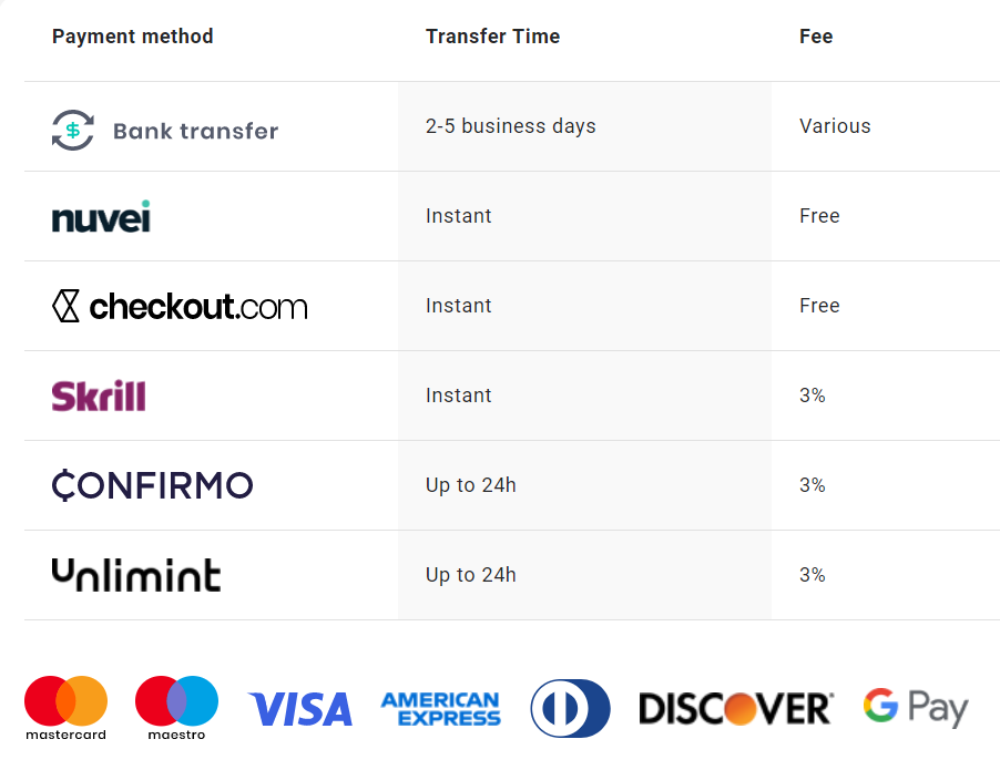 rút tiền quỹ FTMO