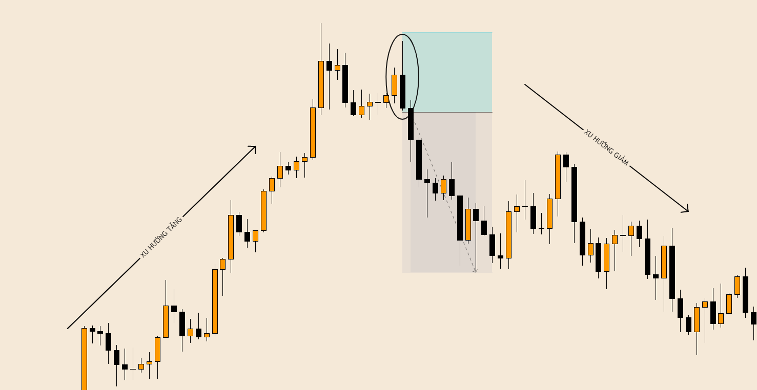 Giao dịch đảo chiều xu hướng cặp tiền AUDUSD