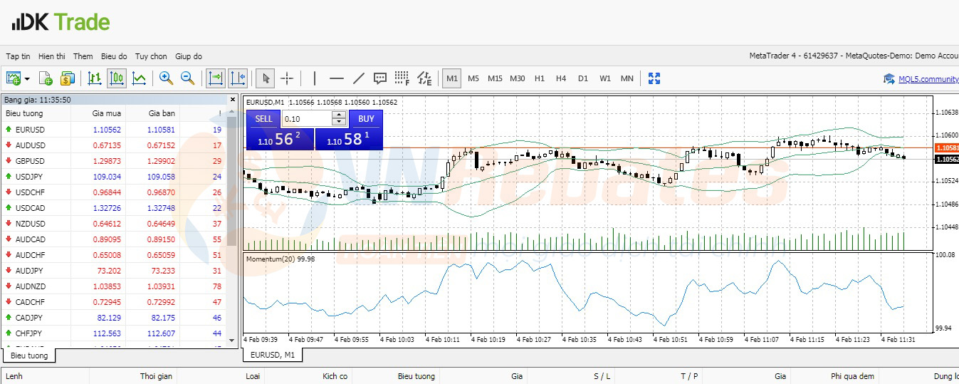 Giao diện nền tảng MT4