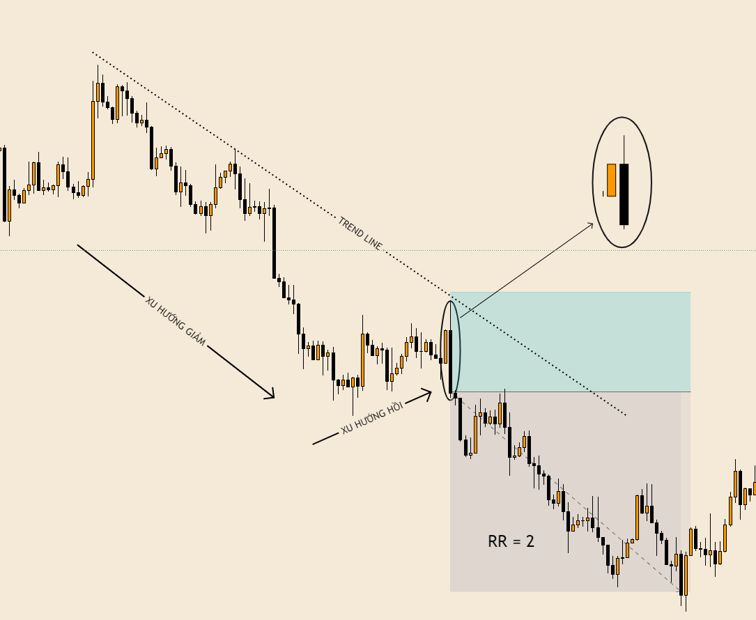 Giao dịch thuận xu hướng cặp tiền AUDUSD 