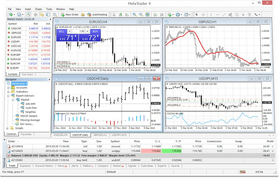 Nền tảng MetaTrader 4 