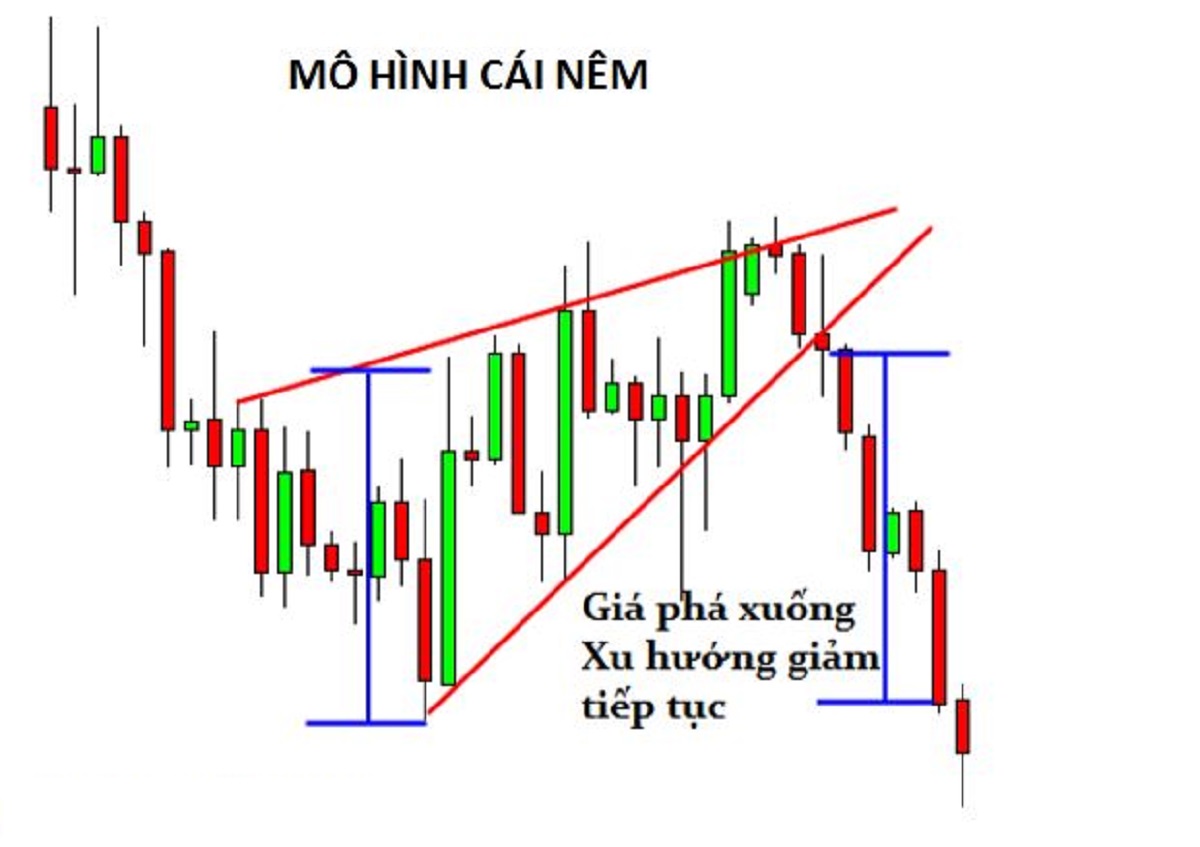 Hình minh họa mô hình cái nêm 