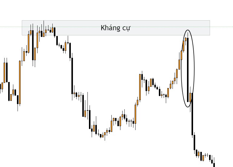 Mô hình nến nhấn chìm giảm xuất hiện tại vùng kháng cự cặp USDCAD khung thời gian 1 giờ 