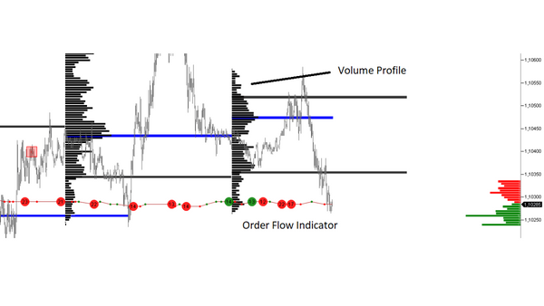 order flow là gì