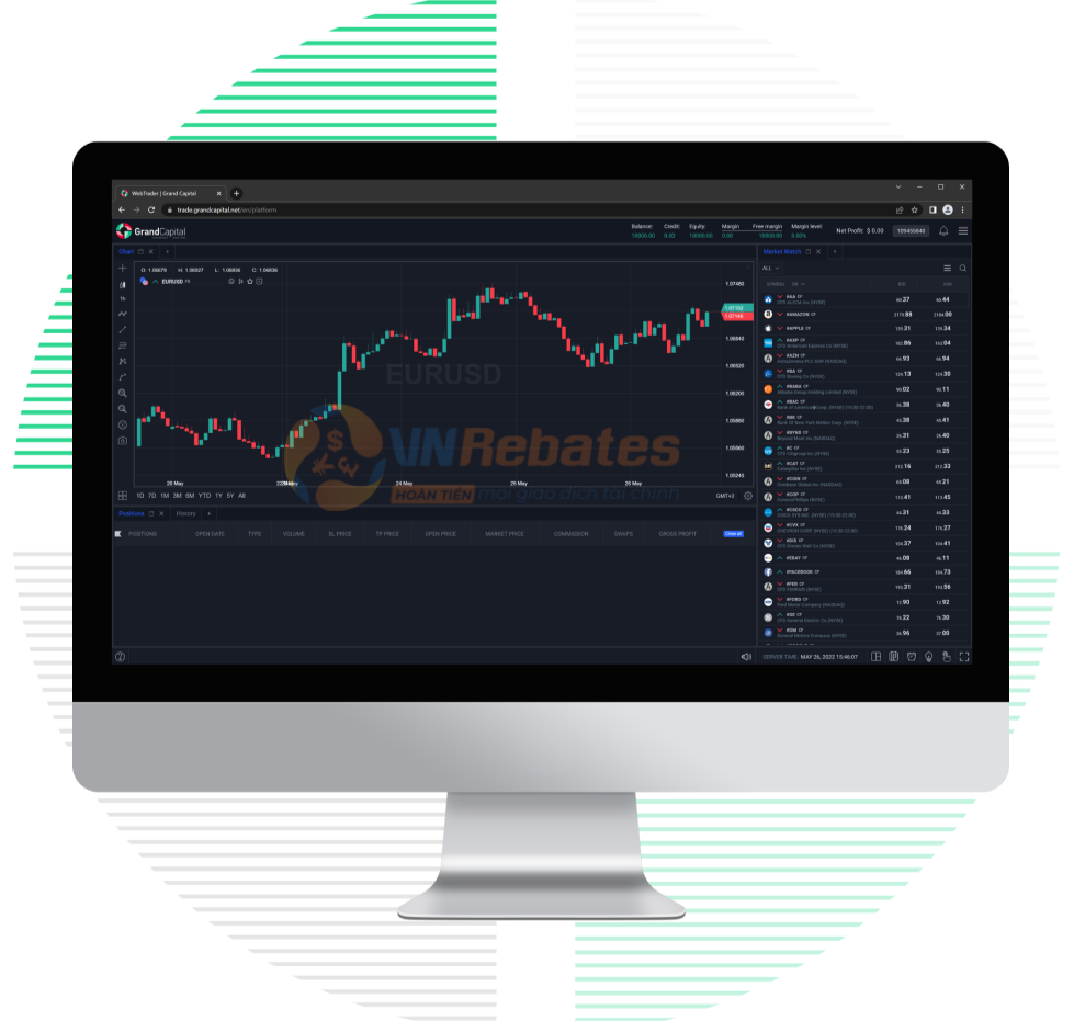 Nền tảng WebTrader được Grand Capital cung cấp tương thích với MT4