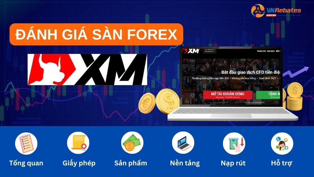 XM có hơn 3,5 triệu tài khoản khách hàng giao dịch