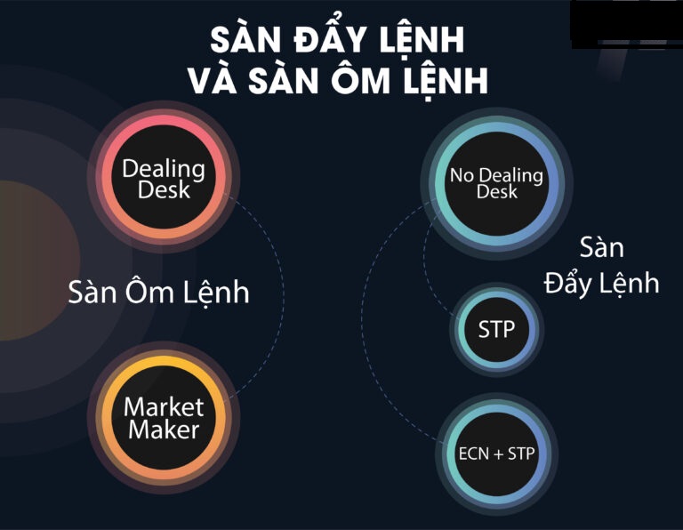 So sánh sự khác nhau giữa Sàn ôm lệnh và Sàn đẩy lệnh