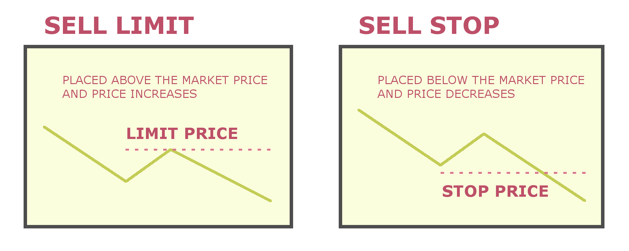 buy limit and sell limit in forex