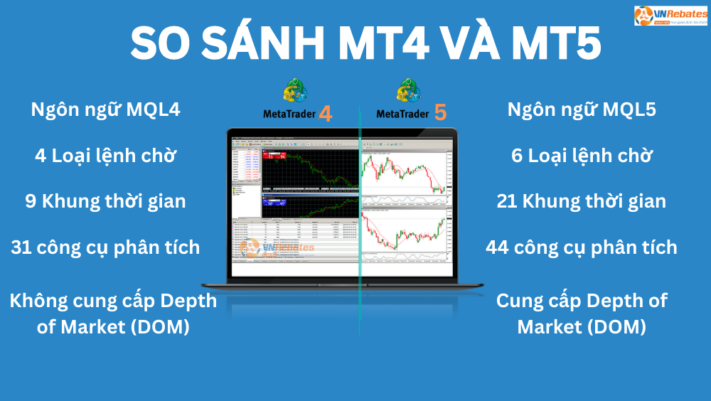 So sánh MT4 và MT5 chi tiết