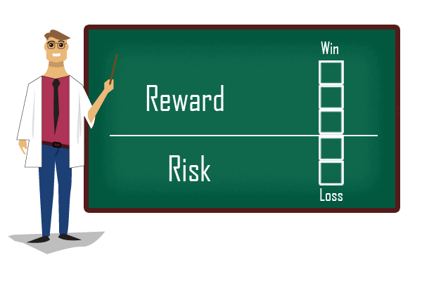 Tỷ lệ Risk/Reward hợp lý