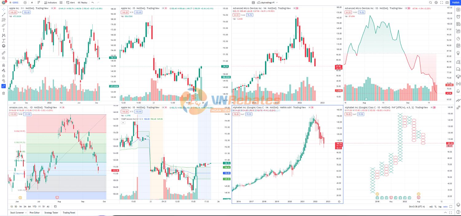 Hướng dẫn xem nhiều biểu đồ trên tradingview