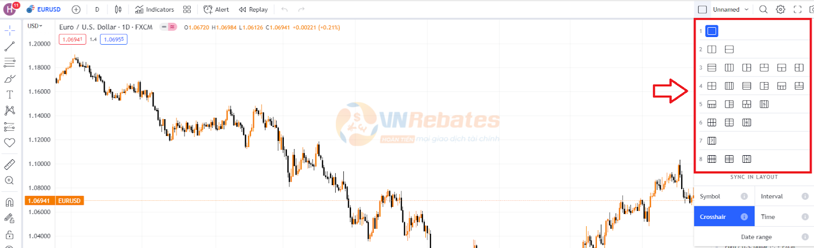 Các hình thức bố cục (layout) để xem nhiều biểu đồ trên TradingView