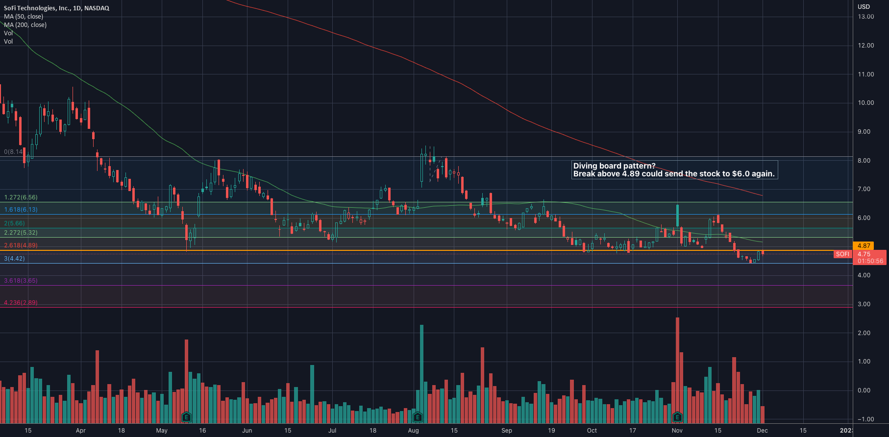 Lưu ý quan trọng các trading cần chú ý (Nguồn: Internet)