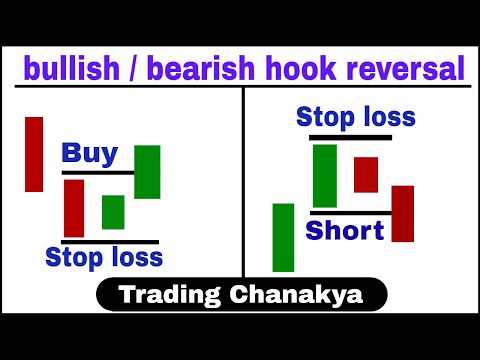 Điểm cắt lỗ hợp lý của Hook Reversal (Nguồn Internet)