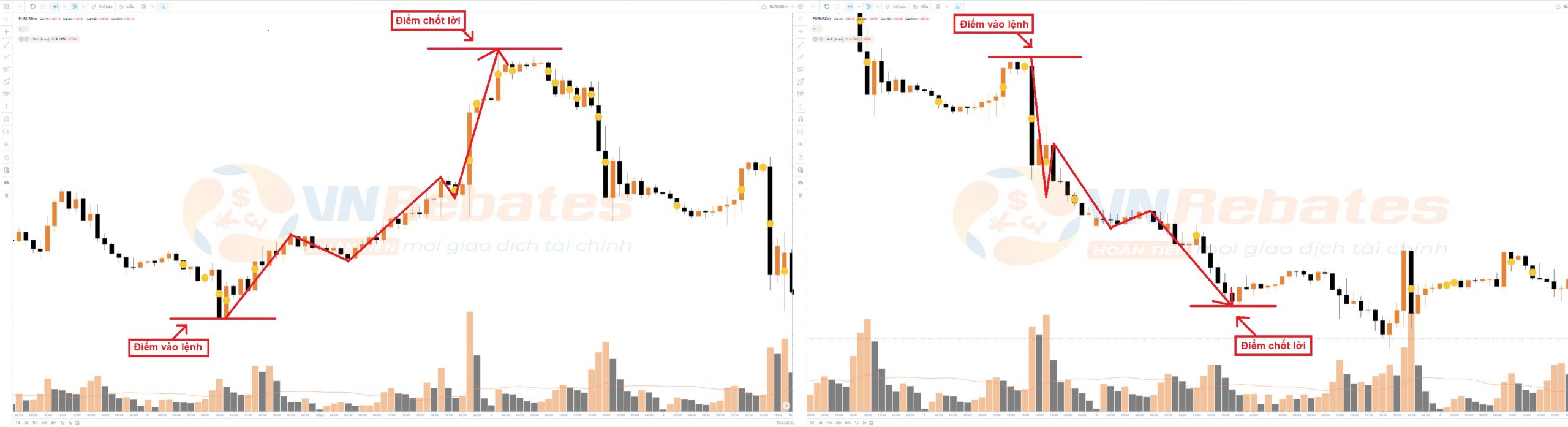 Take Profit (Lệnh chốt lời) là gì 