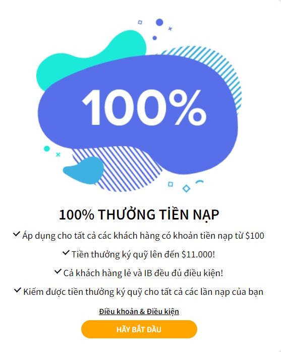 Ưu đãi 100% thưởng tiền nạp (Nguồn: FairMarkets)