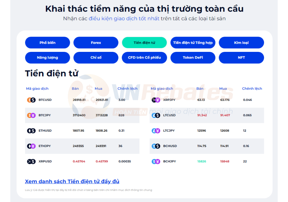 Sản phẩm giao dịch sàn FXGT