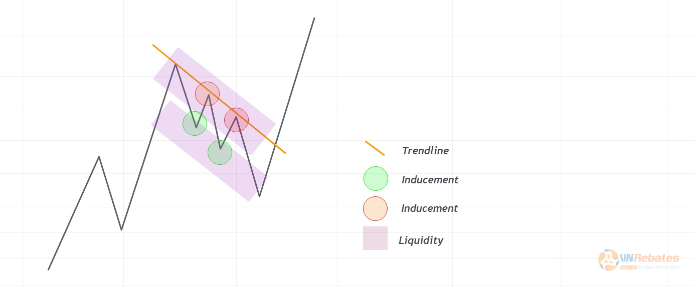 Hình 8. Một dạng Liquidity và IDM khác.