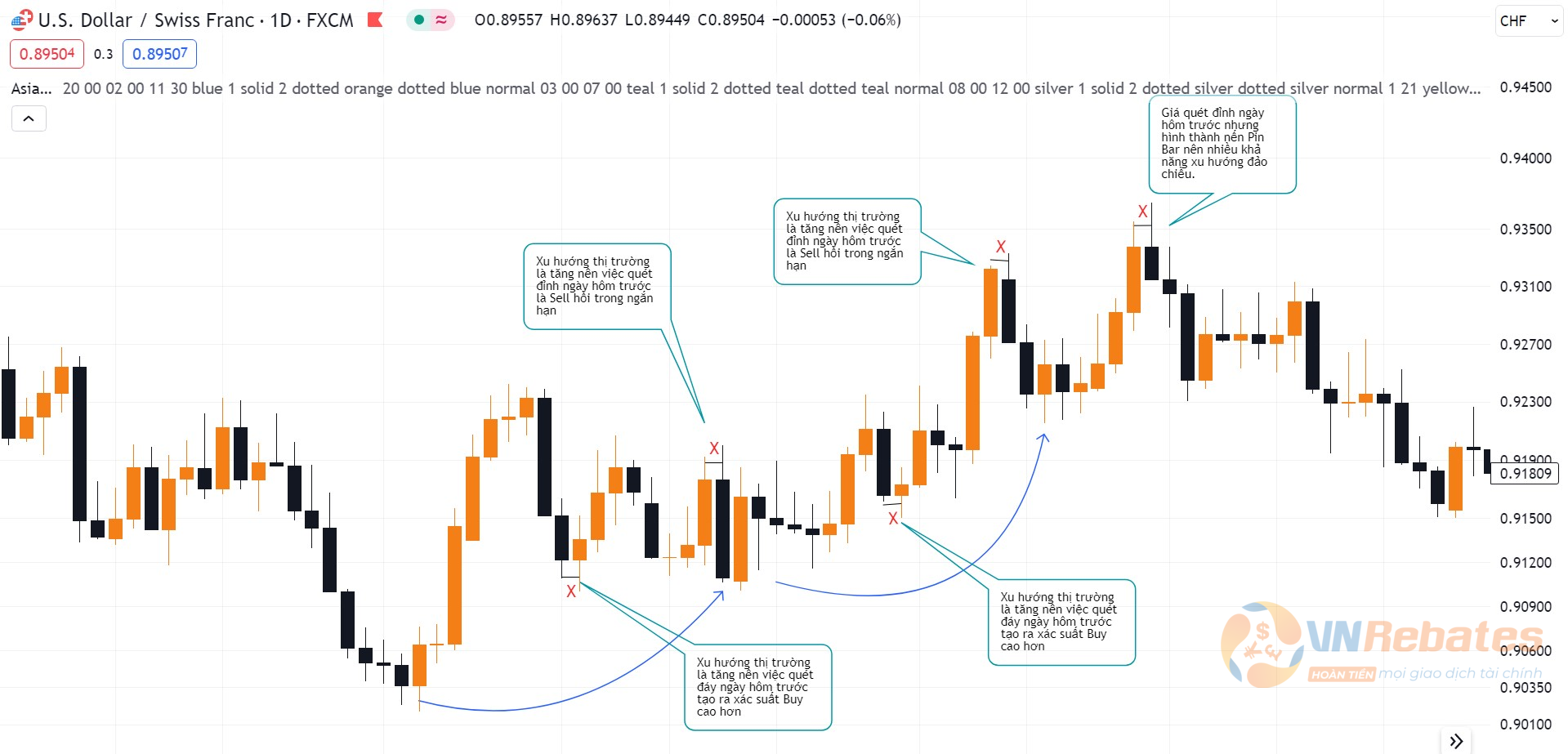 Hình 11. Daily Liquidity cặp USDCHF.