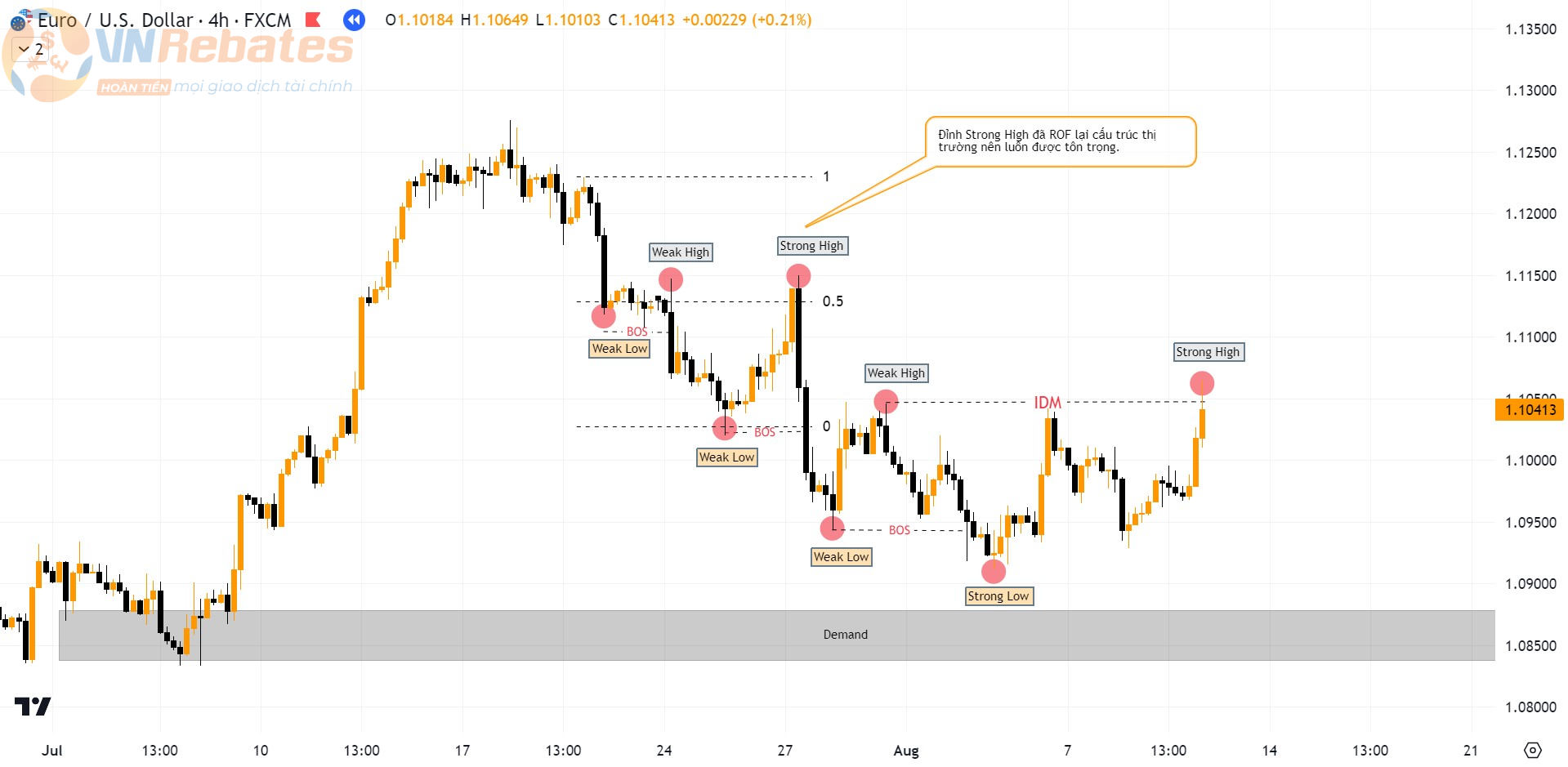 Hình 6. Biêu đồ EURUSD khung H4.