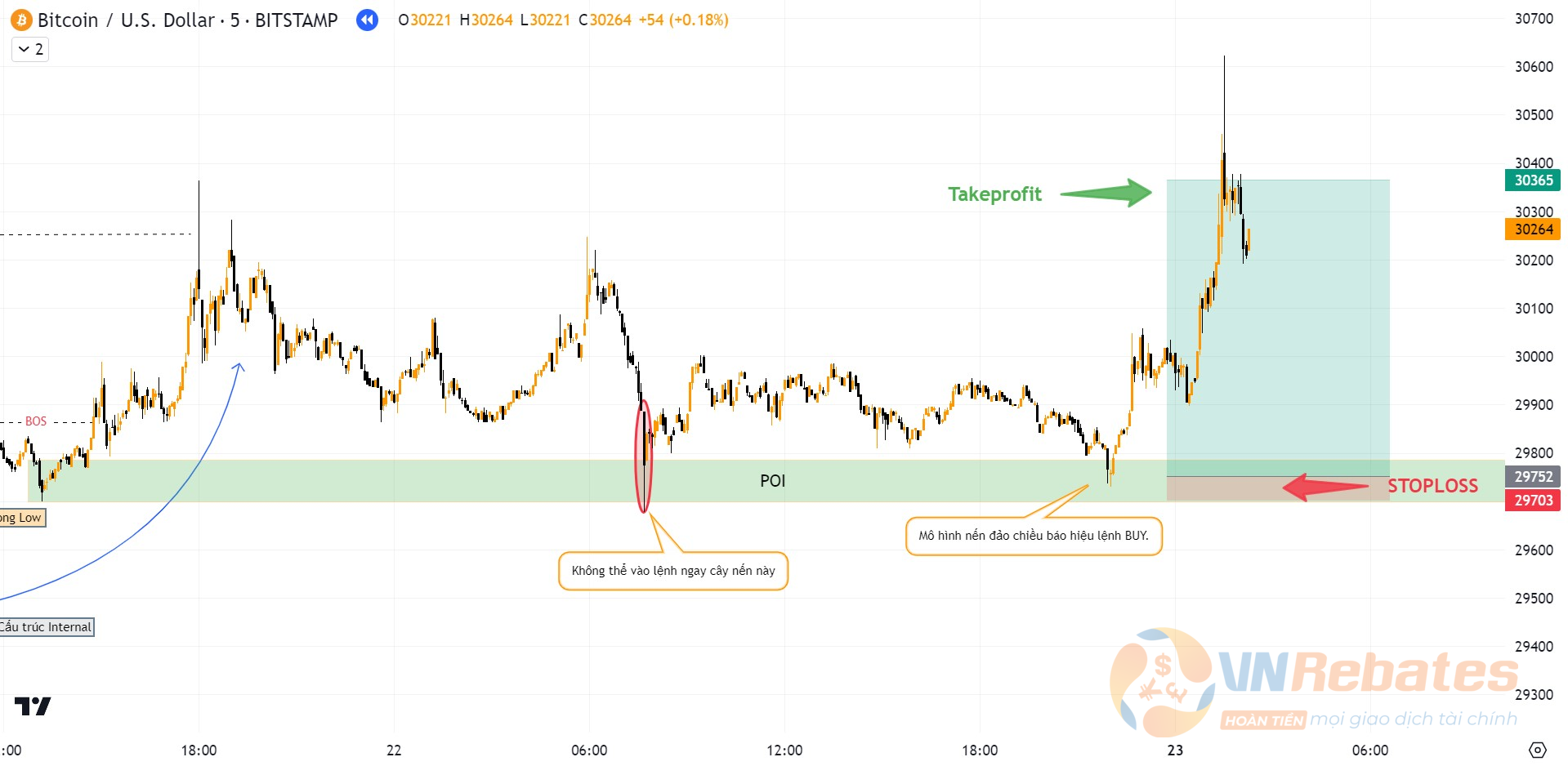 Kết quả BUY BTCUSD.