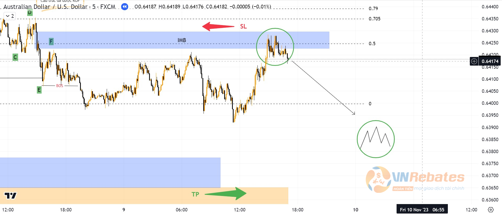 Confirm Entry khung M5.