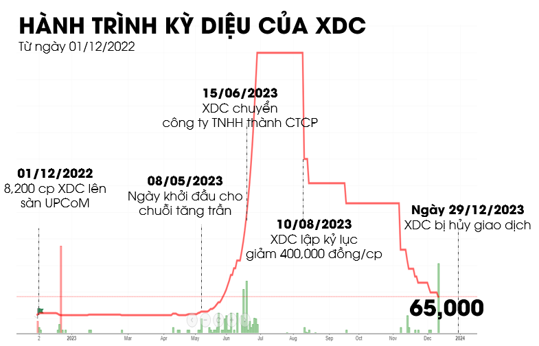 nhung-su-kien-doc-la-tren-san-chung-khoan