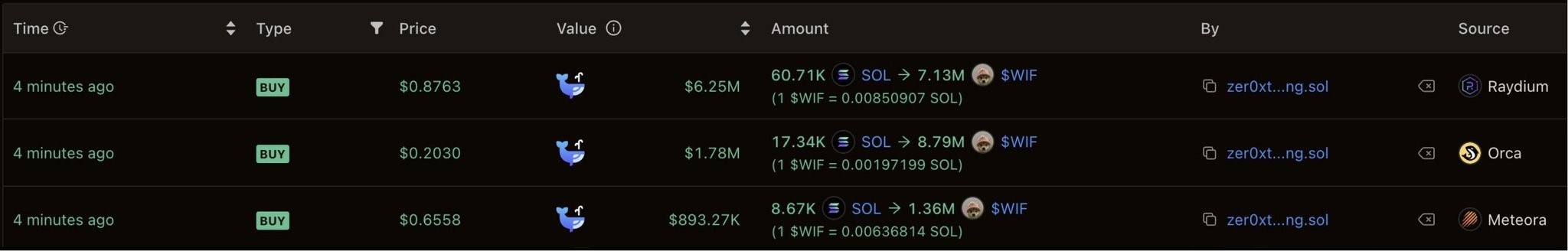 trader-thua-lo-khi-mua-dogwifat