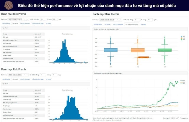 Công cụ phân tích đầu tư sử dụng  trong Quantitative trading.