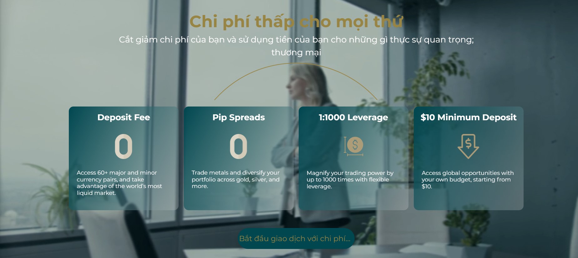 Phí Spread từ 0.0pip, đòn bẩy cao là điểm mạnh nổi trội của Connext (Nguồn: Connext)