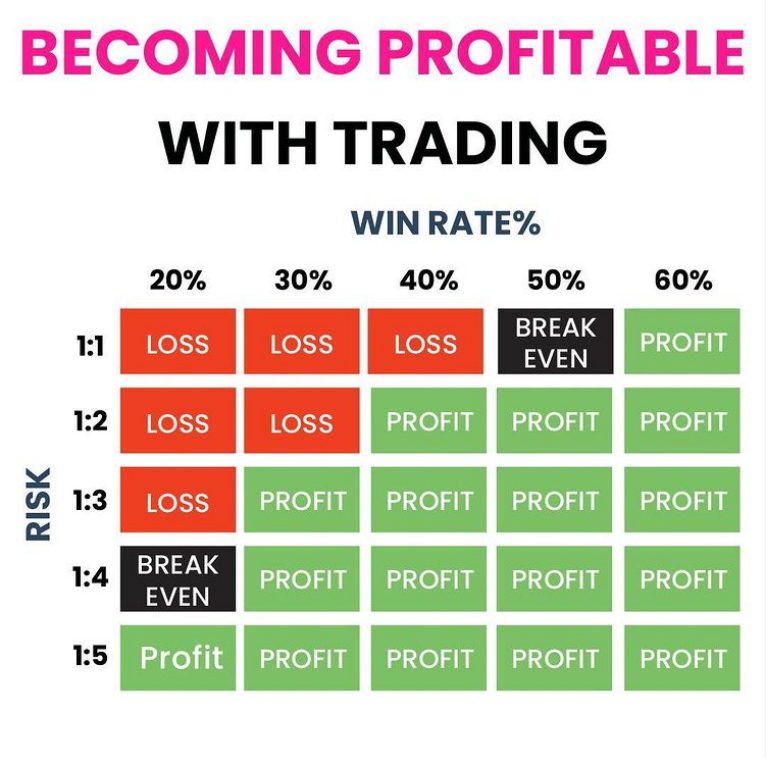 Một chiến lược với Winrate tốt sẽ không bị ảnh hưởng bởi Drawdown.