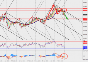 TMGM phân tích GBP/USD ngày 18-03-2024