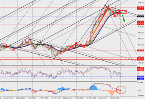 TMGM phân tích XAU/USD ngày 18-03-2024