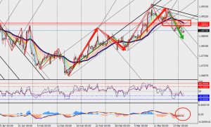 TMGM phân tích - EUR/USD và CRUDE OIL H4 ngày 19.03.2024