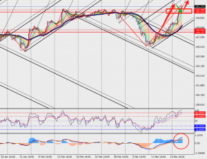 TMGM phân tích - USD/JPY và XAU/USD H4 ngày 20.03.2024