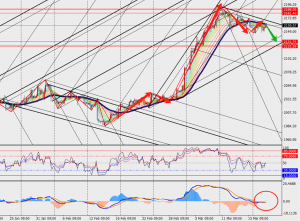 TMGM phân tích - USD/JPY và XAU/USD H4 ngày 20.03.2024