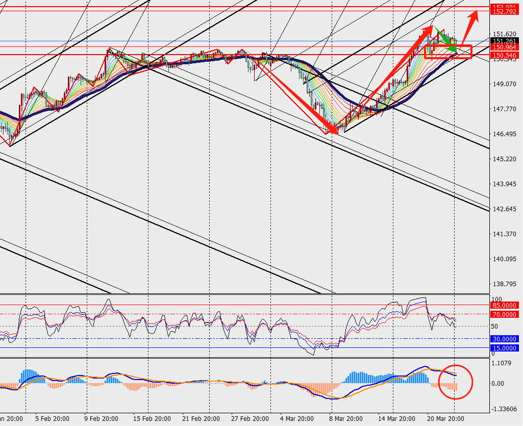 TMGM phân tích - USD/JPY và AUD/USD H4 ngày 25.03.2024