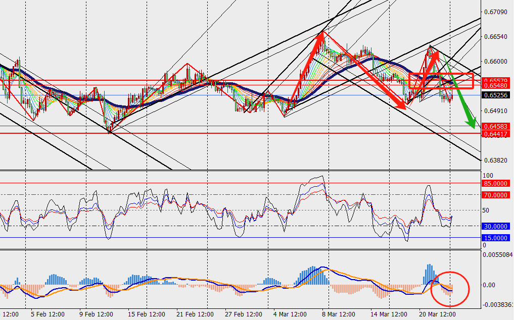 TMGM phân tích - USD/JPY và AUD/USD H4 ngày 25.03.2024