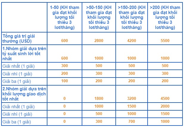 cuoc-thi-trading-vnrebates-giai-thuong